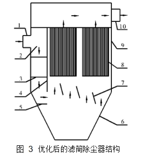 圖 3 優化後的濾筒除塵器結構