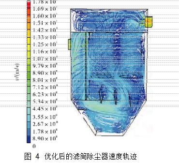 圖 4 優化後的濾筒除塵器速度軌迹